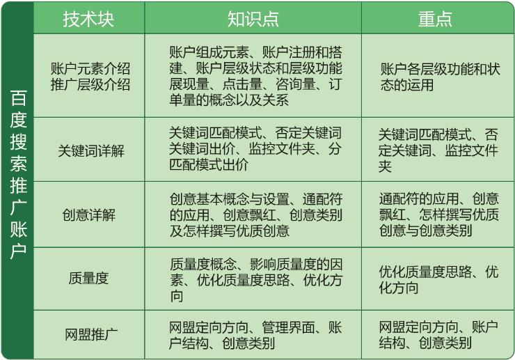 sem搜索引擎营销教学课件,sem搜索引擎营销师晋升路线