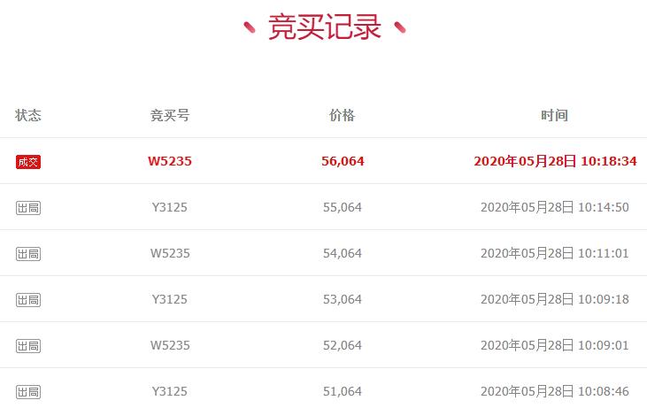 车牌拍卖浙江,温州车牌拍卖视频