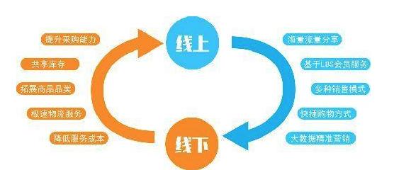 卤菜店面引流客源最快的方法,卤菜店营销策划引爆客流