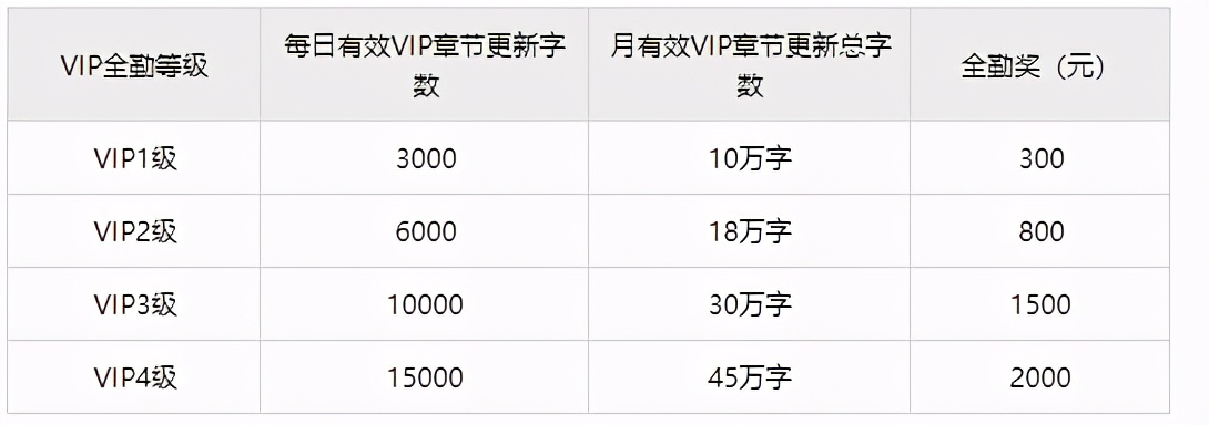 网文平台稿费,比较宽松的网文平台