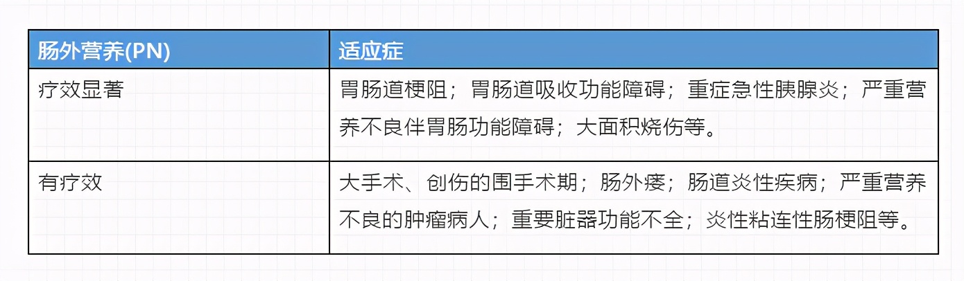 什么是临床营养支持？包括哪些方面？
