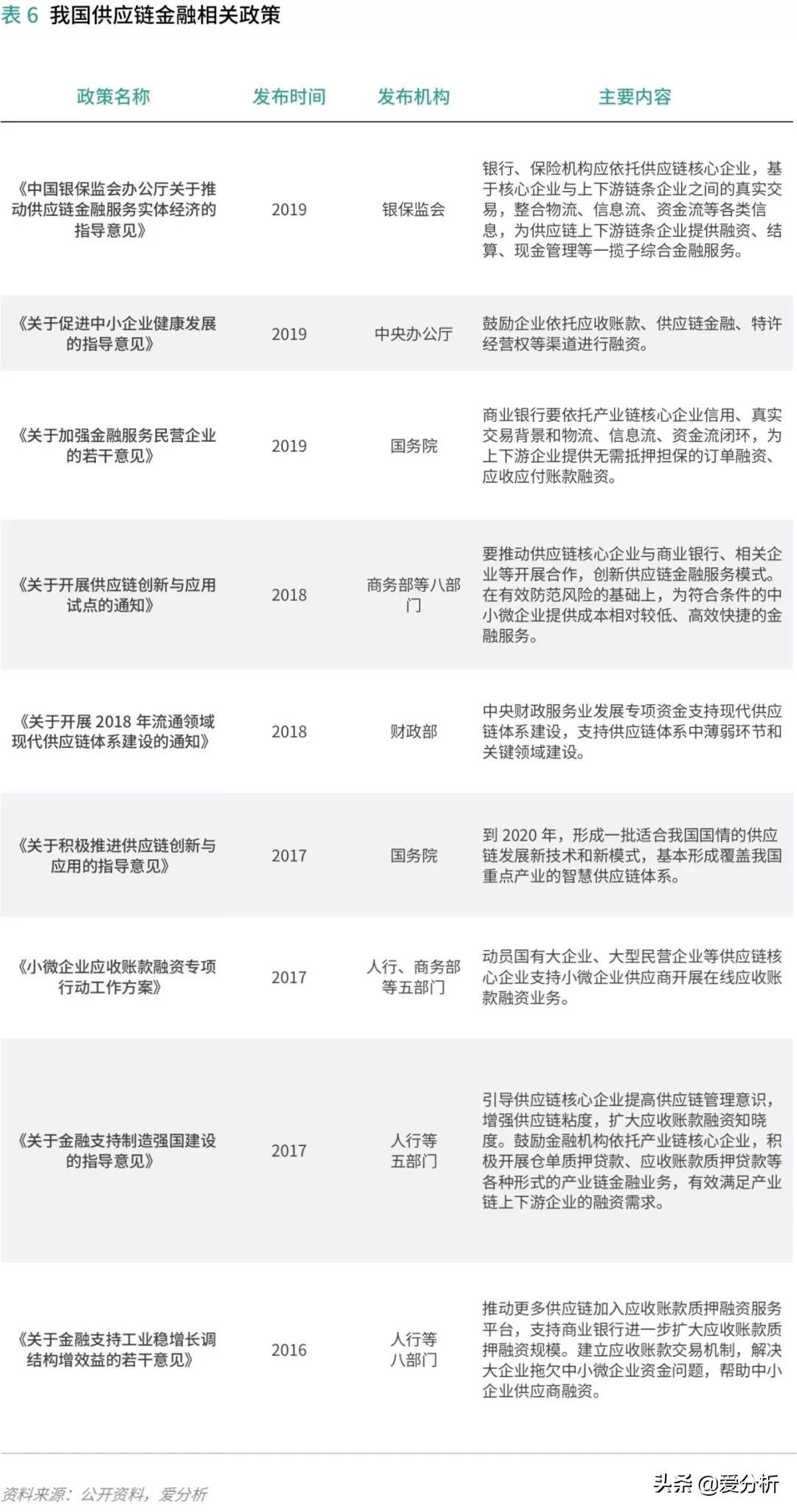 汽车供应链现状及发展趋势,汽车供应链管理运作难点与重点