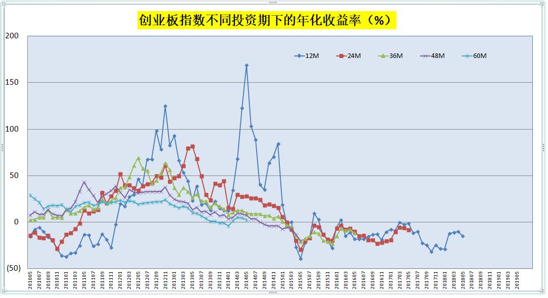投资最高回报率,投资第一点要考虑什么