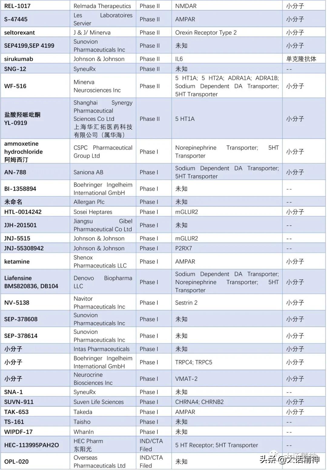 抑郁症的治疗现状及抗抑郁药研发汇总