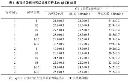 咽拭子新冠病毒核酸采样检测,新冠病毒核酸咽拭子检测操作