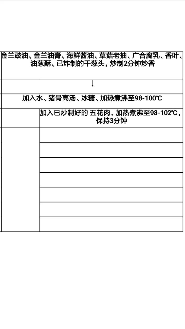 北京卤肉饭招商加盟,北京卤肉饭加盟店排行榜前十名