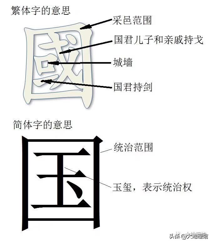 国家钱从哪里来,国家柱石牌匾怎么来的