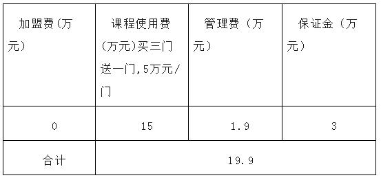 幼教加盟费用,加盟幼教赚钱么
