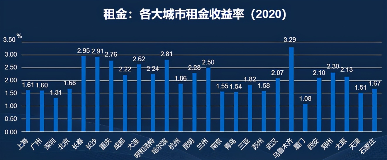 怎么样首付房子让租客还贷款,买房租房还月供