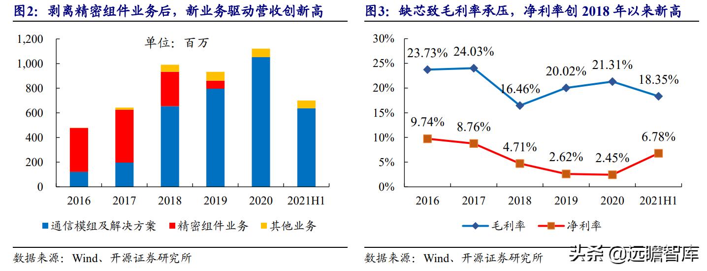 美格智能:换道超车,智能模组+终端,万物智联时代迎来放量期