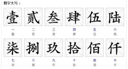 “壹、贰、叁”为何用于计数?本义为何?