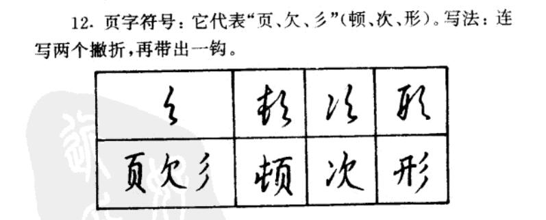 揭开书法的神秘面纱,九十六种草书常用符号完整版