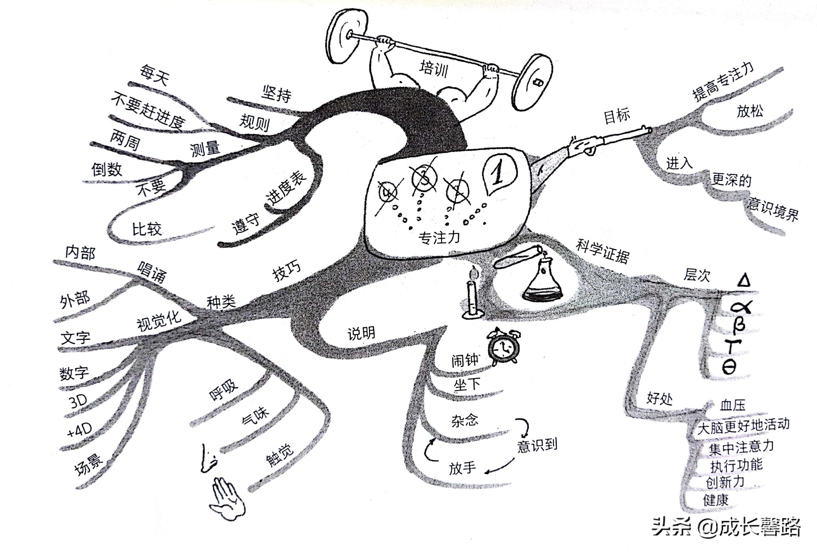 如何一天掌握学霸的学习方法,学霸的八种学习方法你占了几种