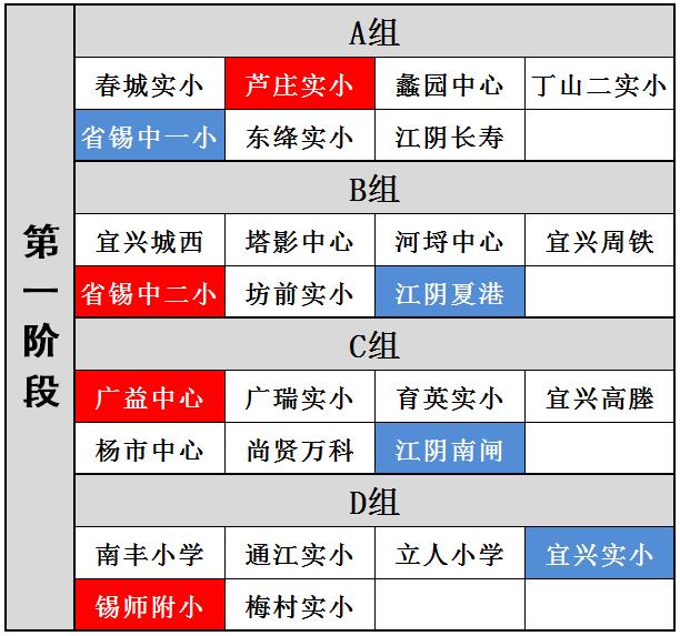 2024无锡青少年校园足球联赛,全国中小学生足球联赛赛程表最新