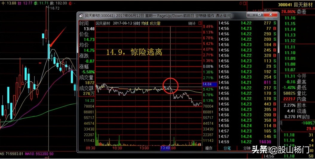 游资退学交割单,退学炒股游资交割单