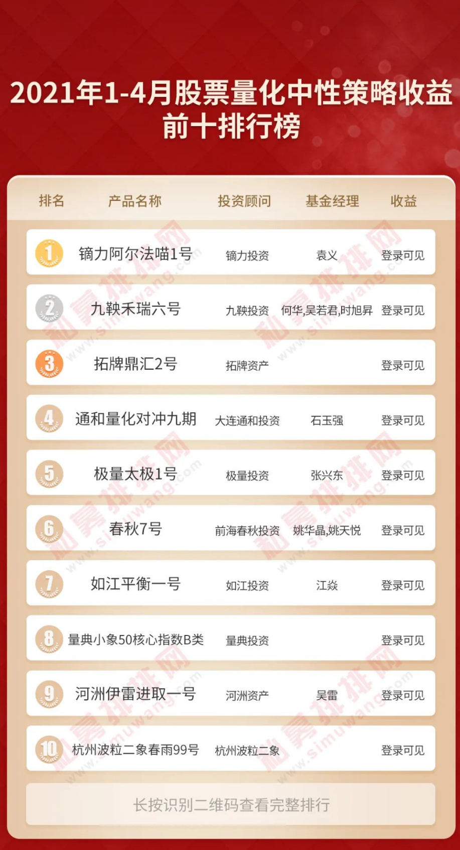 绠$悊鏈熻揣绛栫暐鍩洪噾etf涓氱哗澶у叏,鏅ㄦ槦绠$悊鏈熻揣绛栫暐鍩洪噾涓氱哗澶у叏