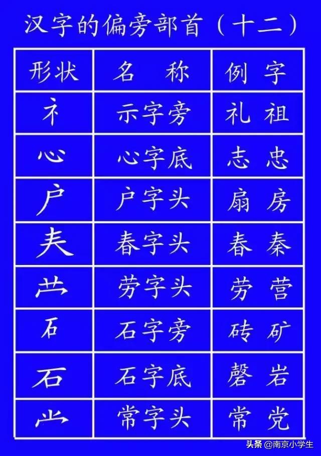 笔顺标准写法正式出台超全面,正式出台的笔顺标准写法超全面