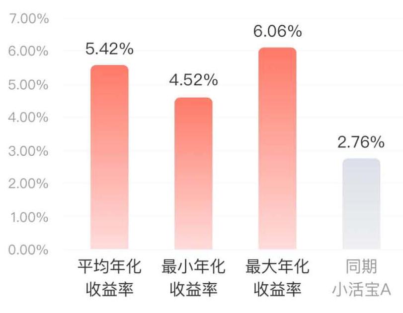 360你财富上的银行存款靠谱吗,360你财富