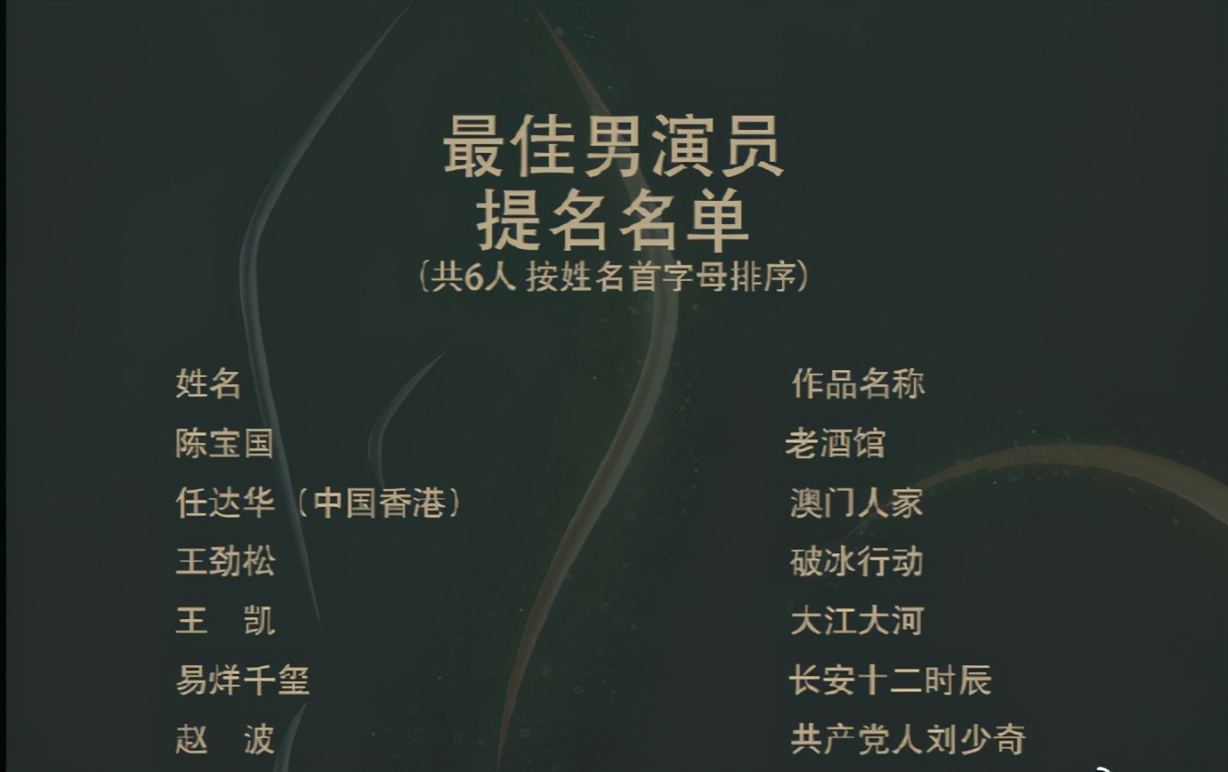 陈宝国张嘉译金鹰奖,陈宝国赵丽颖