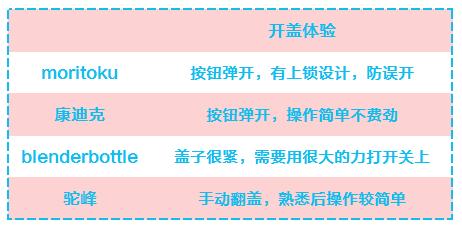 儿童运动水杯品牌排行榜前十名,儿童运动水杯简约耐摔