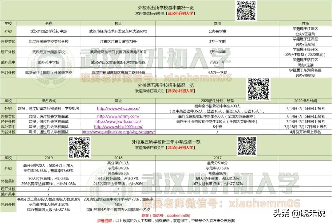 谁才是嫡系？盘点武汉这5所外校系初中，学费最贵的是...