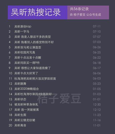 吴昕原创rap是什么综艺节目,吴昕原创rap惊艳逆袭