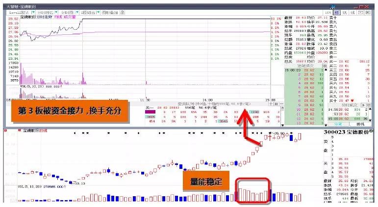 看懂龙虎榜深度解析,正确解读今日龙虎榜的知识点