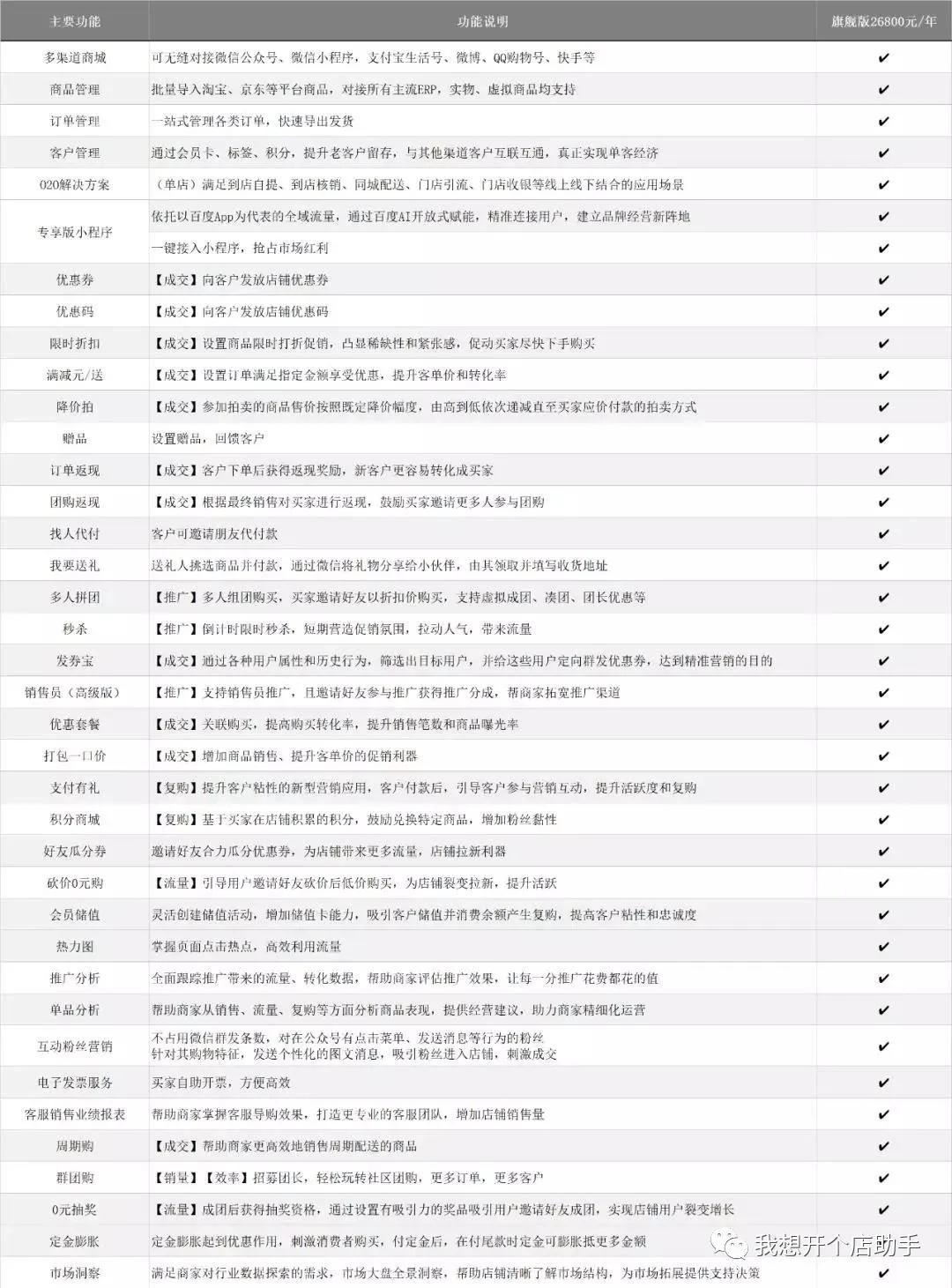 有赞微商城收费标准，有赞微商城怎么样？有赞微商城小程序是什么