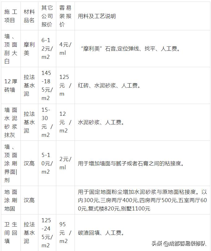 成都维意装修公司口碑怎么样,成都唯一装修公司怎么样