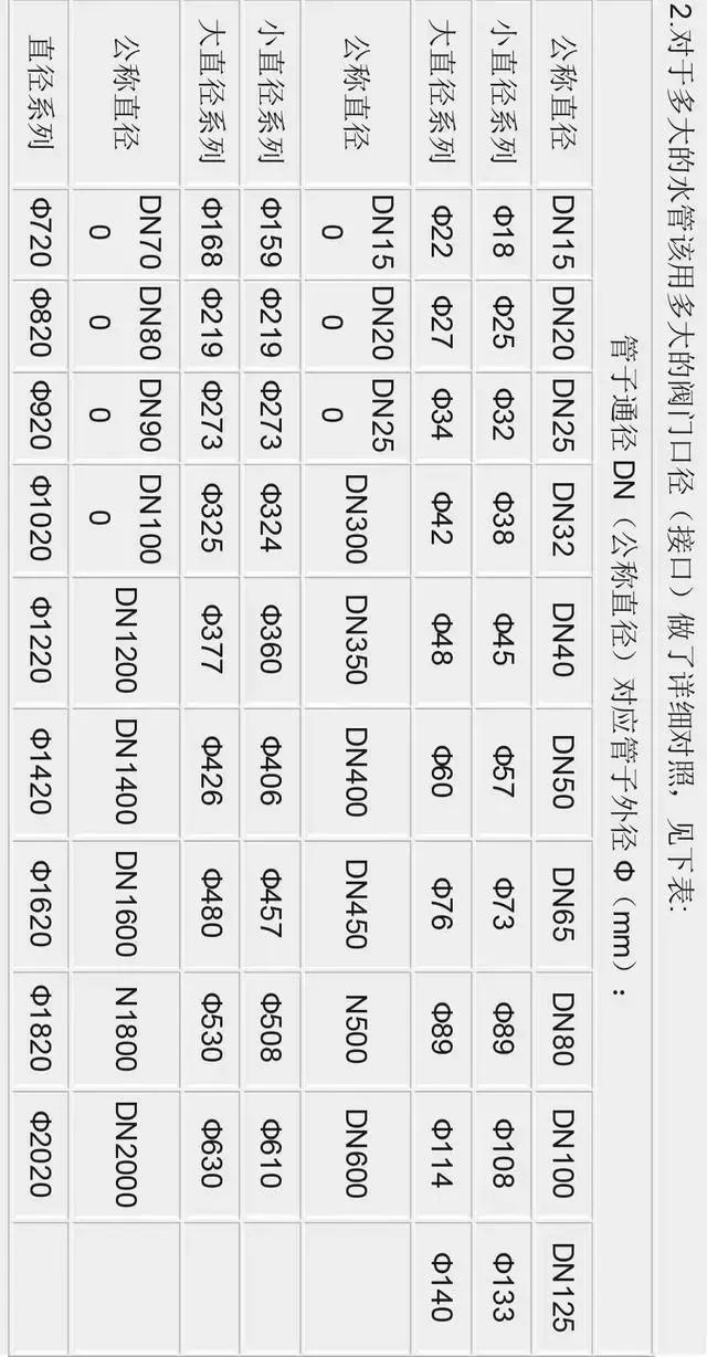 管径dn和直径的区别,直径dn和pn啥区别