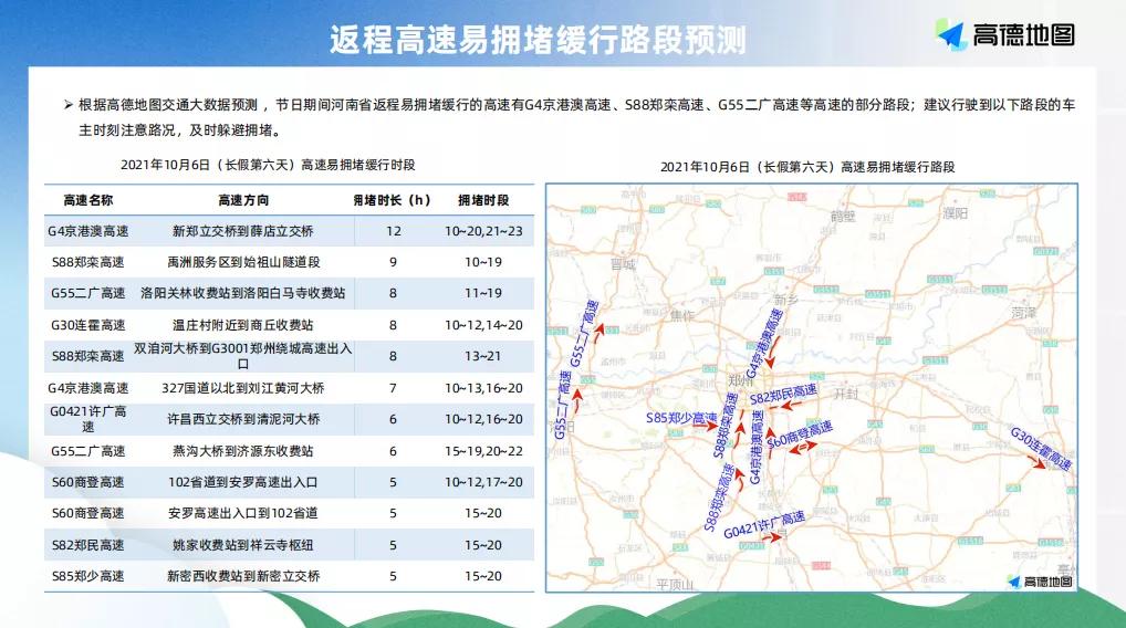 河南发布国庆假期高速出行提示,五一假期河南高速公路免费通行