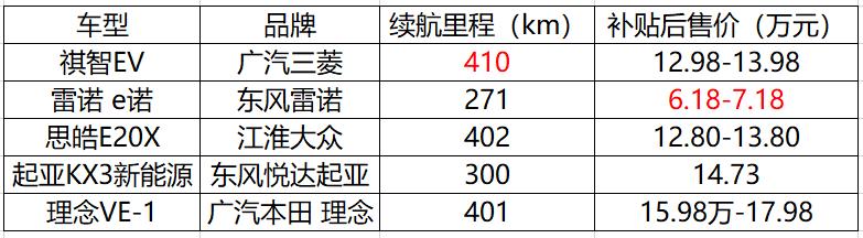 广本理念ve-1评测,广本理念2016款