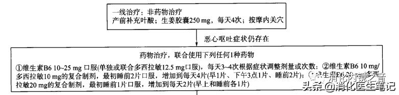 孕期恶心呕吐说明胎儿在发育吗,孕期恶心呕吐厉害什么可以缓解