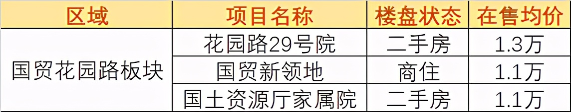 买房郑州周边,买房附近哪些配套好