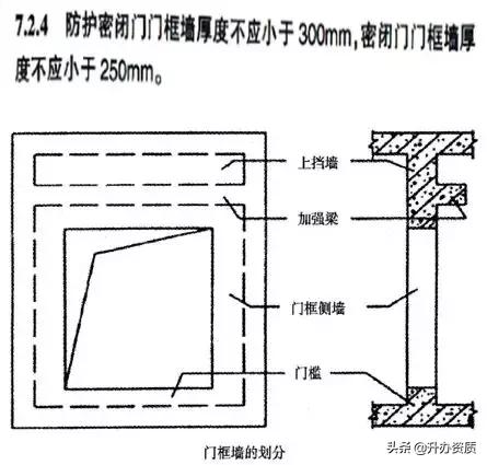 人防工程如何设计有利于施工,人防工程施工视频教程