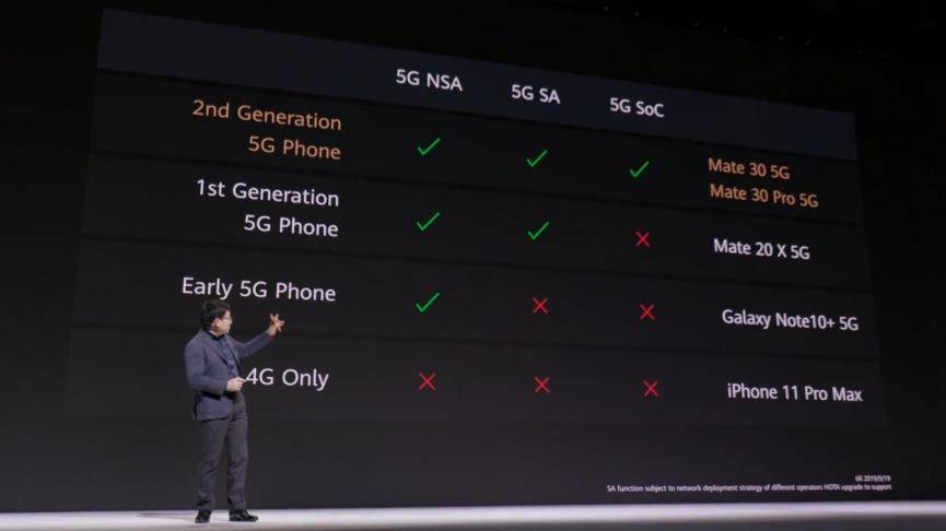 华为mate30有哪些黑科技功能,华为mate30鸿蒙4.0系统有哪些亮点