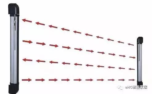 智慧家庭智能安防系统特点,智能家居安防报警系统