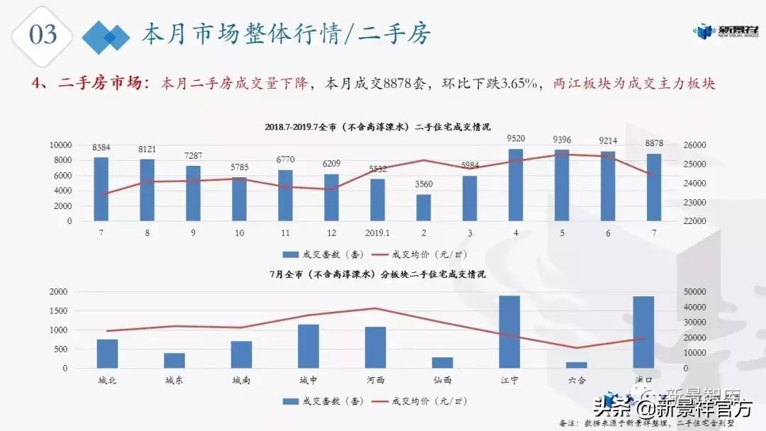 楼市新动态,2021年南京楼市动态