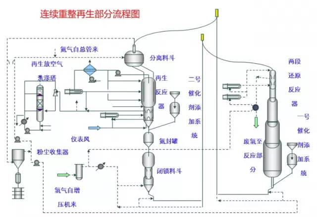化工装置三维流程图解,化工装置示意图学习
