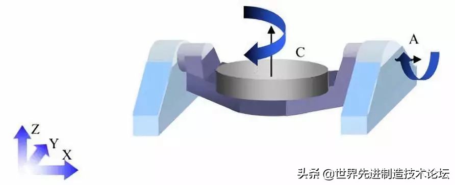 五轴加工有哪几种,了解五轴加工