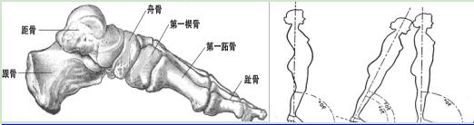 为了美,你愿意上麻药穿红色高跟鞋吗?