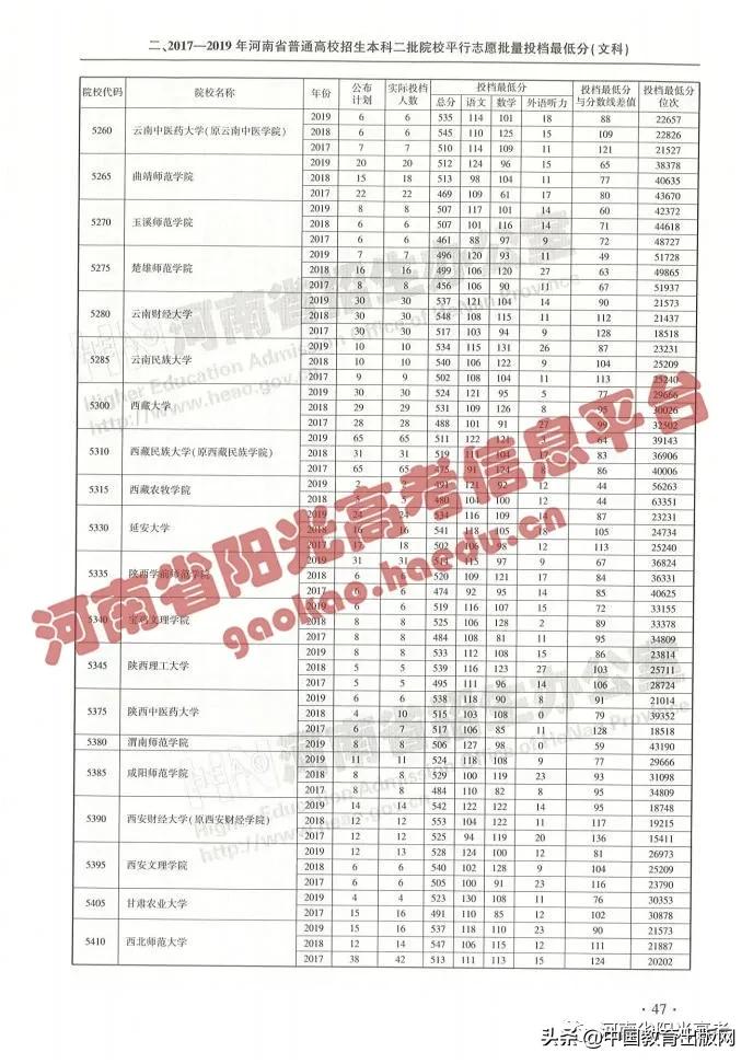 怎么查高考各大学分数排名,2020年高考成绩423分填报什么志愿