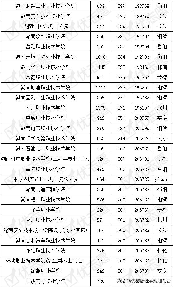 湖南民政学院好不好,湖南哪些大学有民政专业
