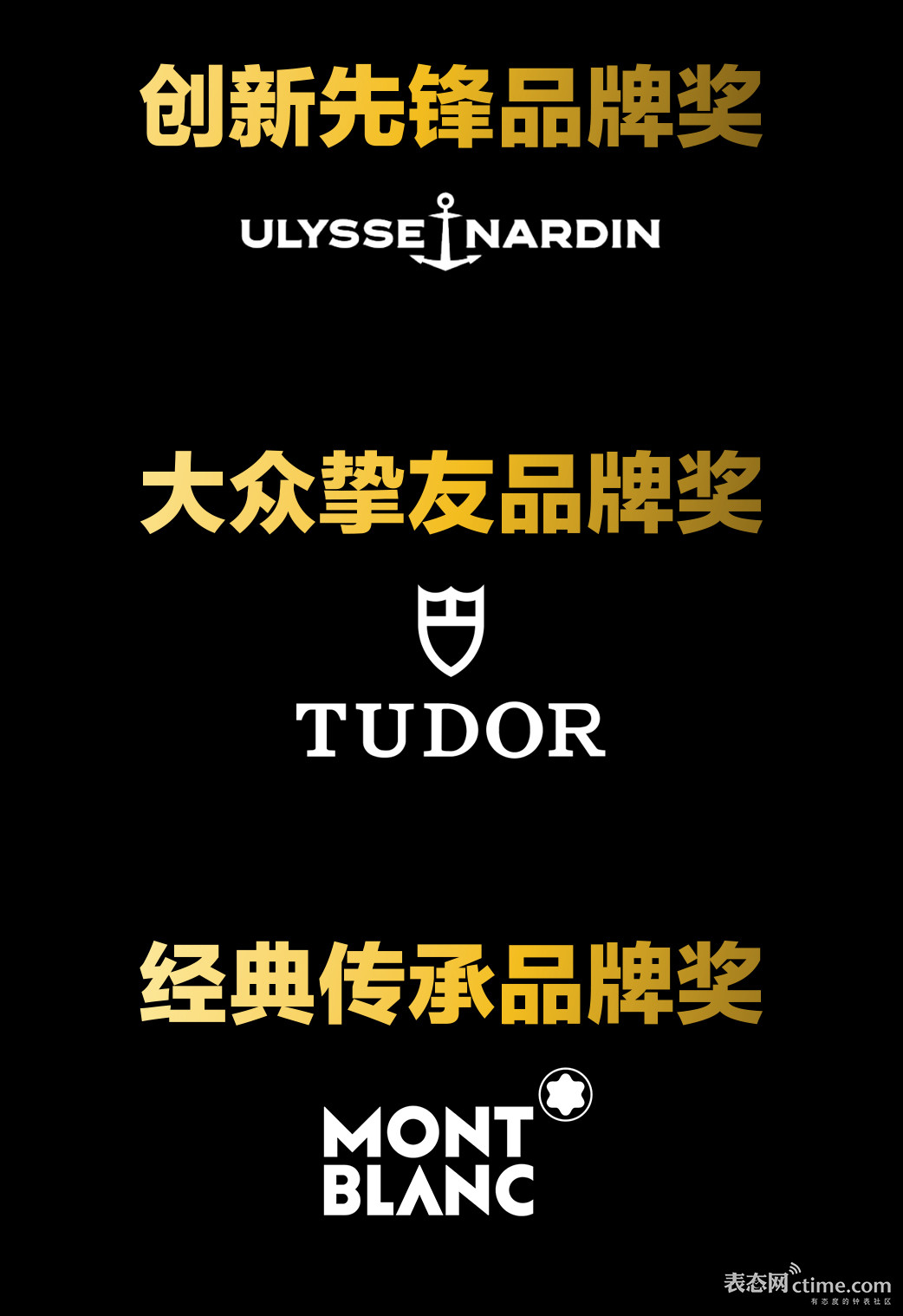 今年所有CHA“单项最佳”中，谁是你心中的“年度最佳”？