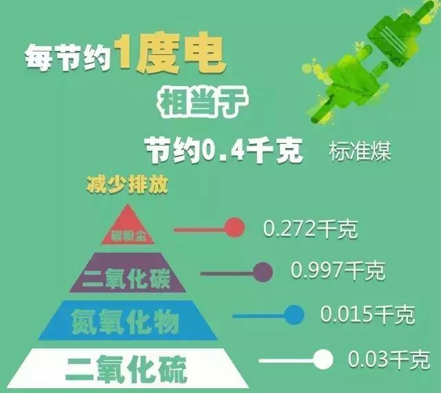 1度电能用来干嘛,1度电多少毫安