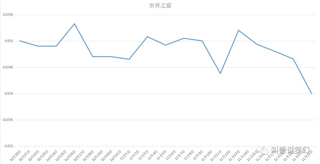 梦幻西游藏宝阁最新成交价查询,梦幻西游藏宝阁金价是官方定的吗