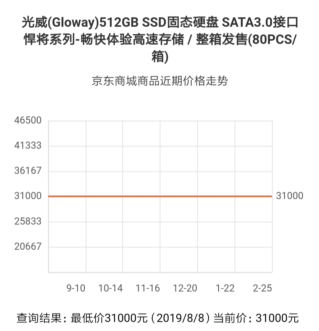 光威SSD价格3万1,竟被评良心、值得批