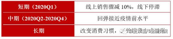 “疫”云之下，尚能美否？NCP疫情对美妆个护消费的影响分析