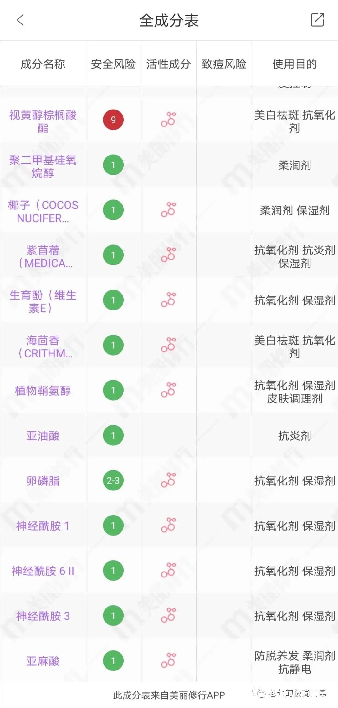 竟然用“油”拯救了我的大烂脸!