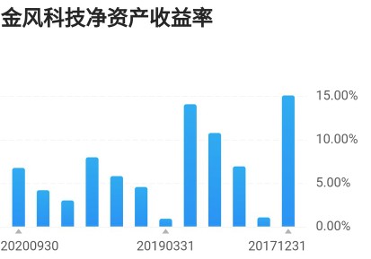 金风科技龙头股票,金风科技未来股票潜力怎么样